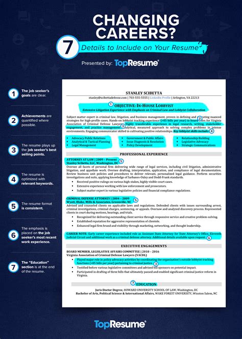 Best Jobs for a Career Change .